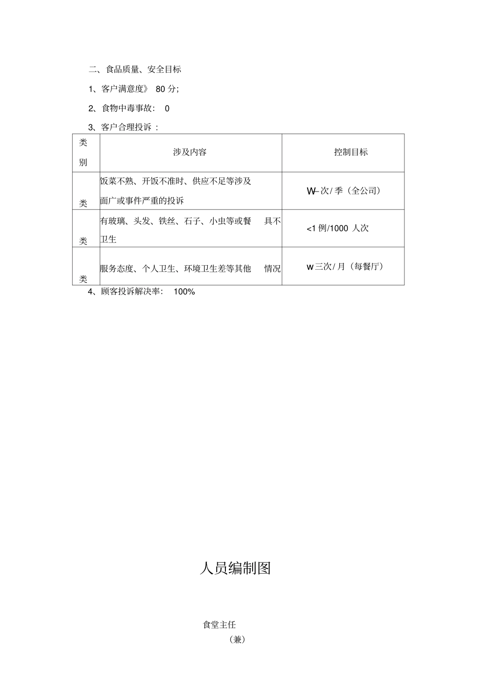 公司食堂管理方案_第3页