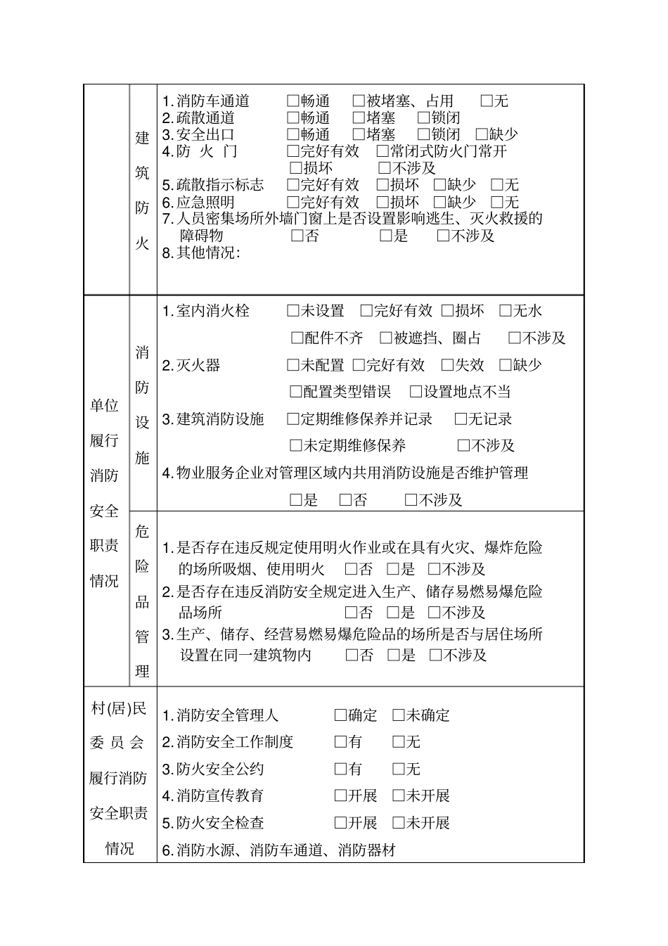 公安派出所日常消防监督检查记录_第2页