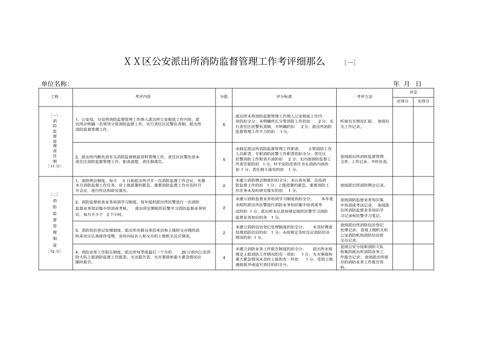 公安派出所消防监督管理工作考评细则【】_第2页