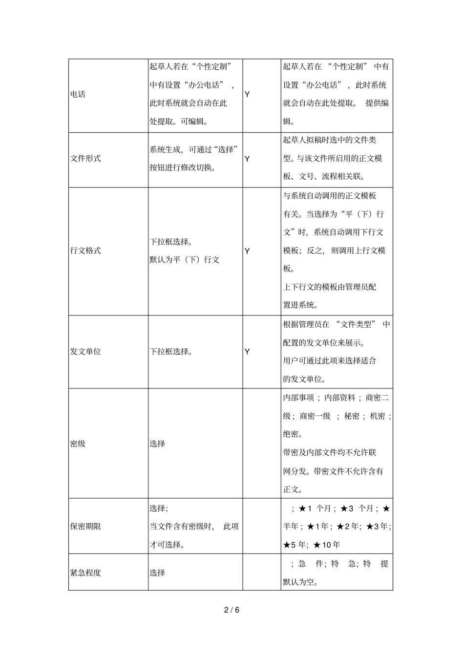 公文写作中基本信息数据项填写详细说明_第2页