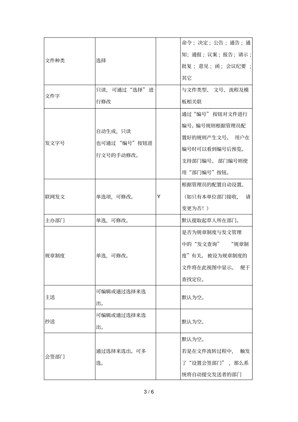 公文写作中基本信息数据项填写详细说明_第3页