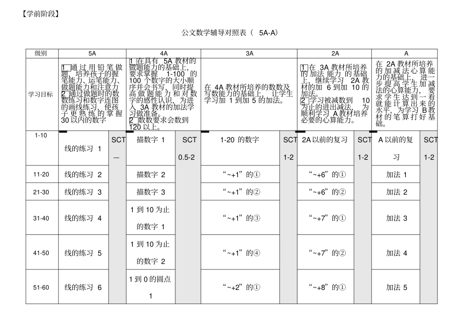 公文数学辅导对照表5A-L_第1页
