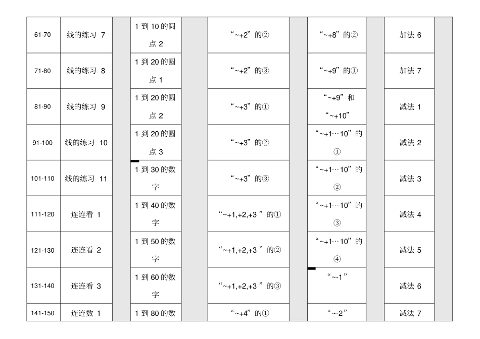 公文数学辅导对照表5A-L_第2页