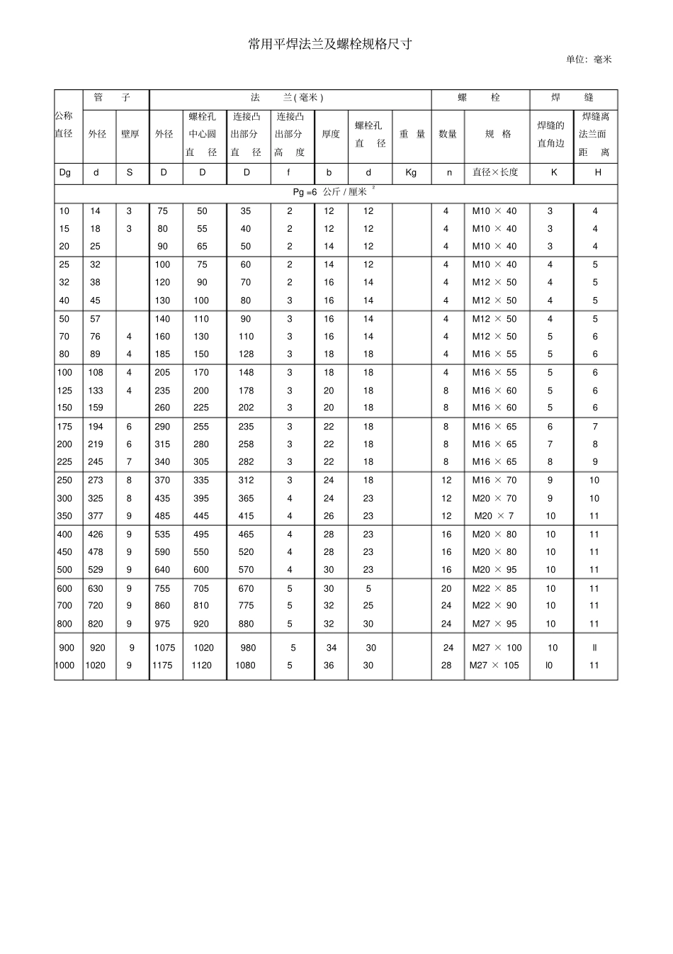 公斤级平焊法兰及螺栓规格尺寸_第1页