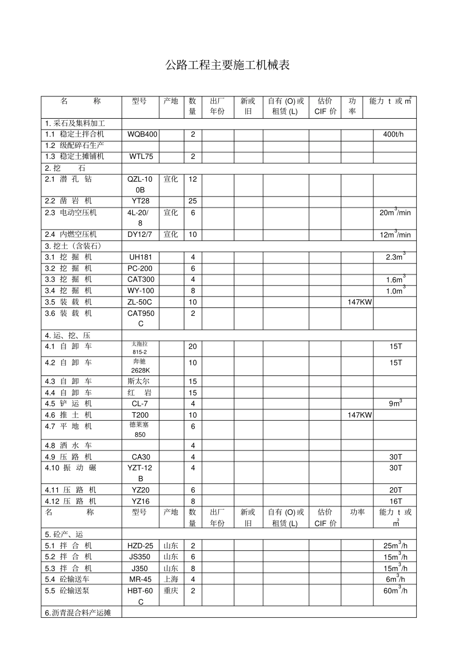 公路工程主要施工机械表_第1页