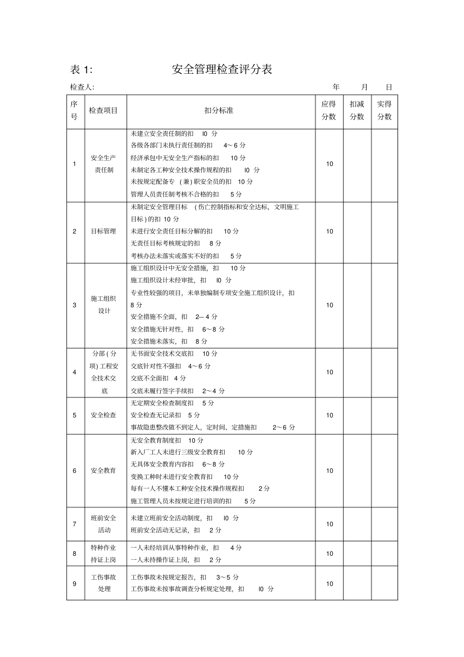 公路工程施工安全检查表剖析_第2页