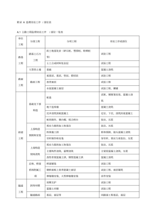 公路工程监理旁站工序部位一览表