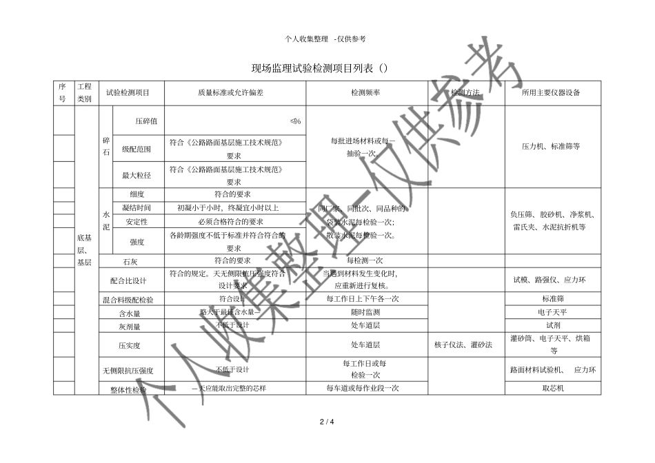 公路工程现场监理试验检测项目列表_第2页
