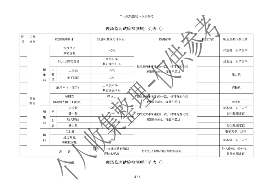公路工程现场监理试验检测项目列表_第3页
