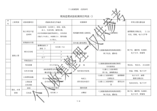 公路工程现场监理试验检测项目列表