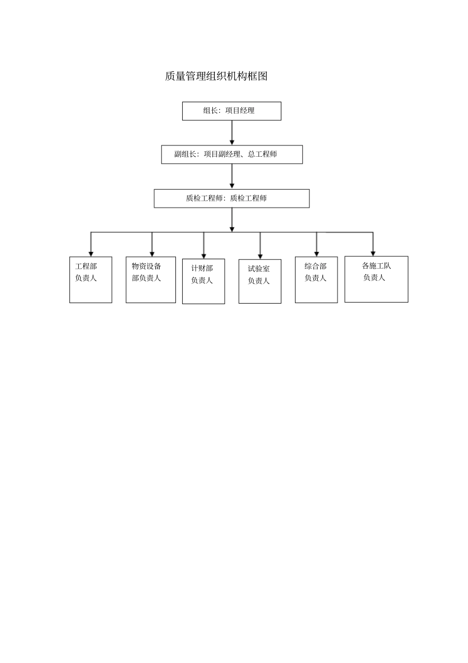 公路工程质保体系48_第2页