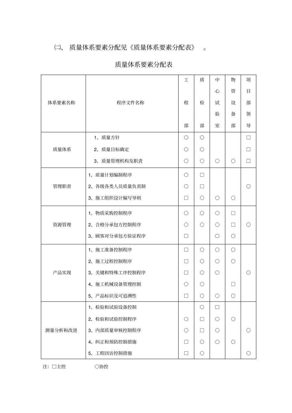 公路工程质保体系48_第3页