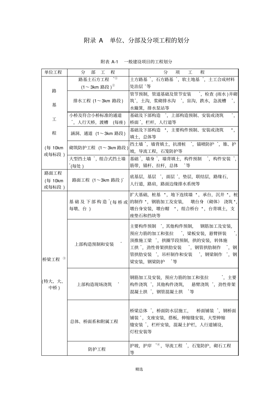 公路工程质量检验评定标准-----JTG-F80-2004_第1页