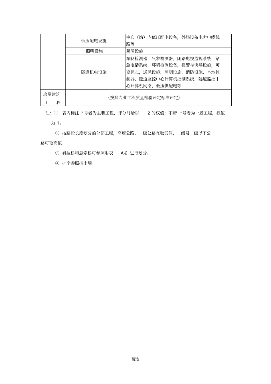 公路工程质量检验评定标准-----JTG-F80-2004_第3页