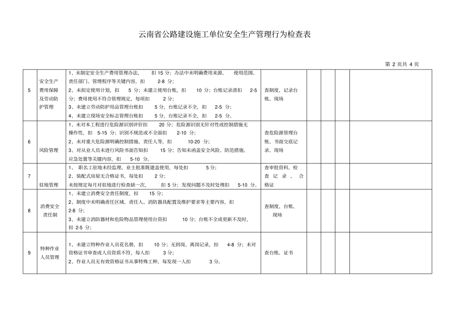 公路建设工程施工现场安全生产检查表_第2页