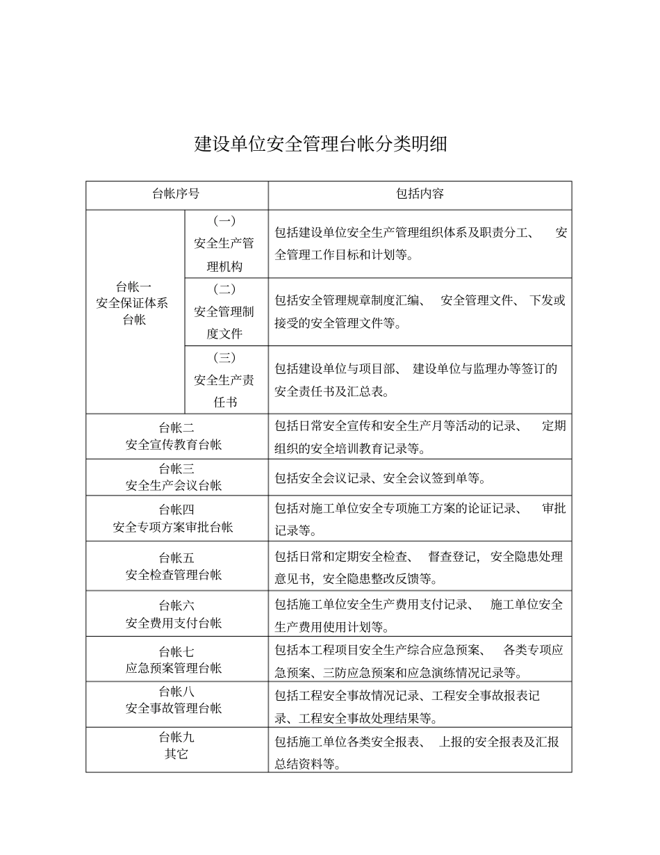 公路水运建设工程安全管理台帐_第1页