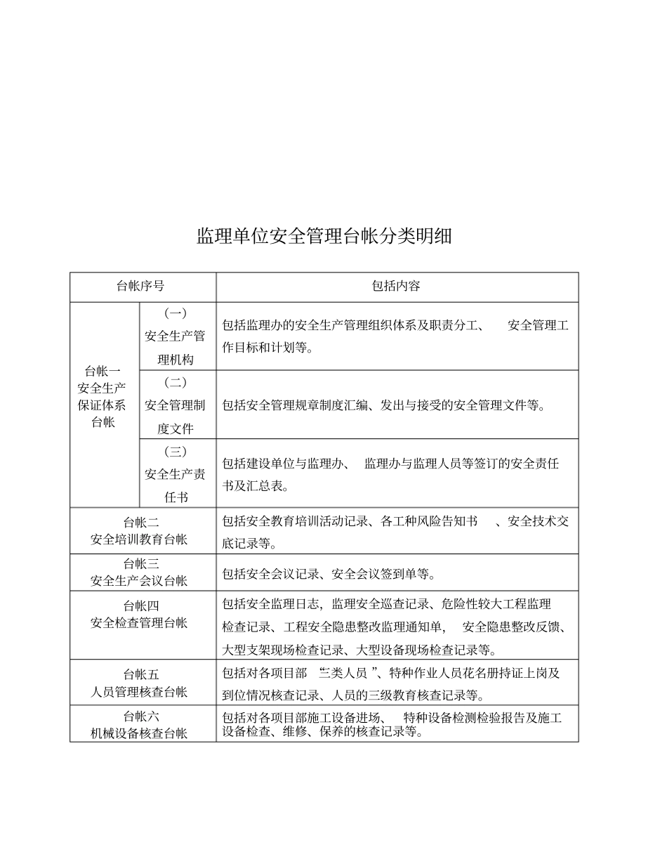 公路水运建设工程安全管理台帐_第2页