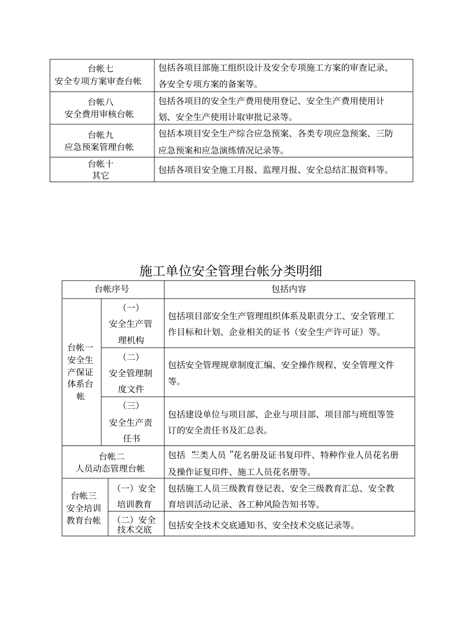 公路水运建设工程安全管理台帐_第3页