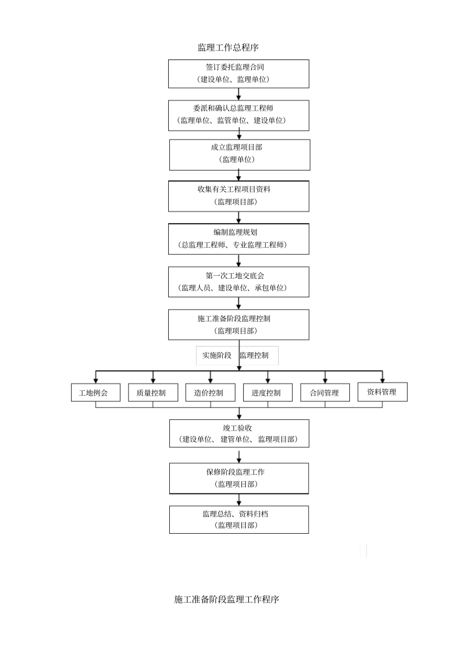 公路绿化工程监理实施细则资料_第2页