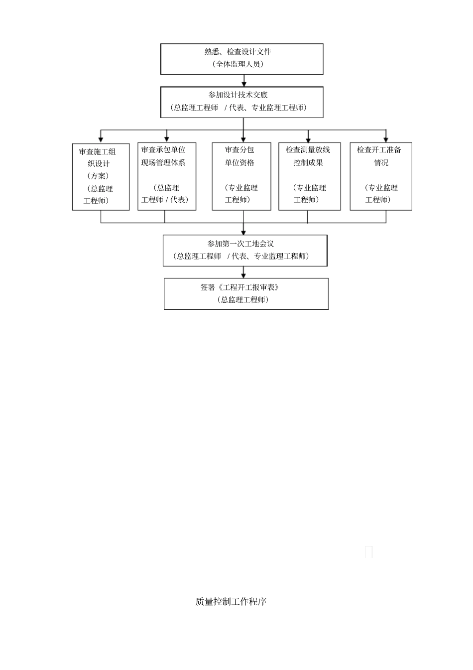 公路绿化工程监理实施细则资料_第3页