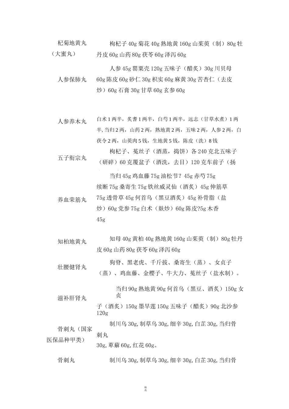 同仁堂常用中成药药品名单、成分及剂量_第2页