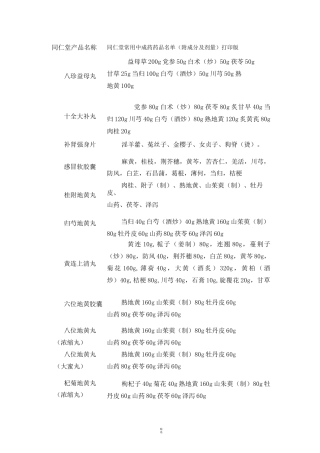 同仁堂常用中成药药品名单、成分及剂量