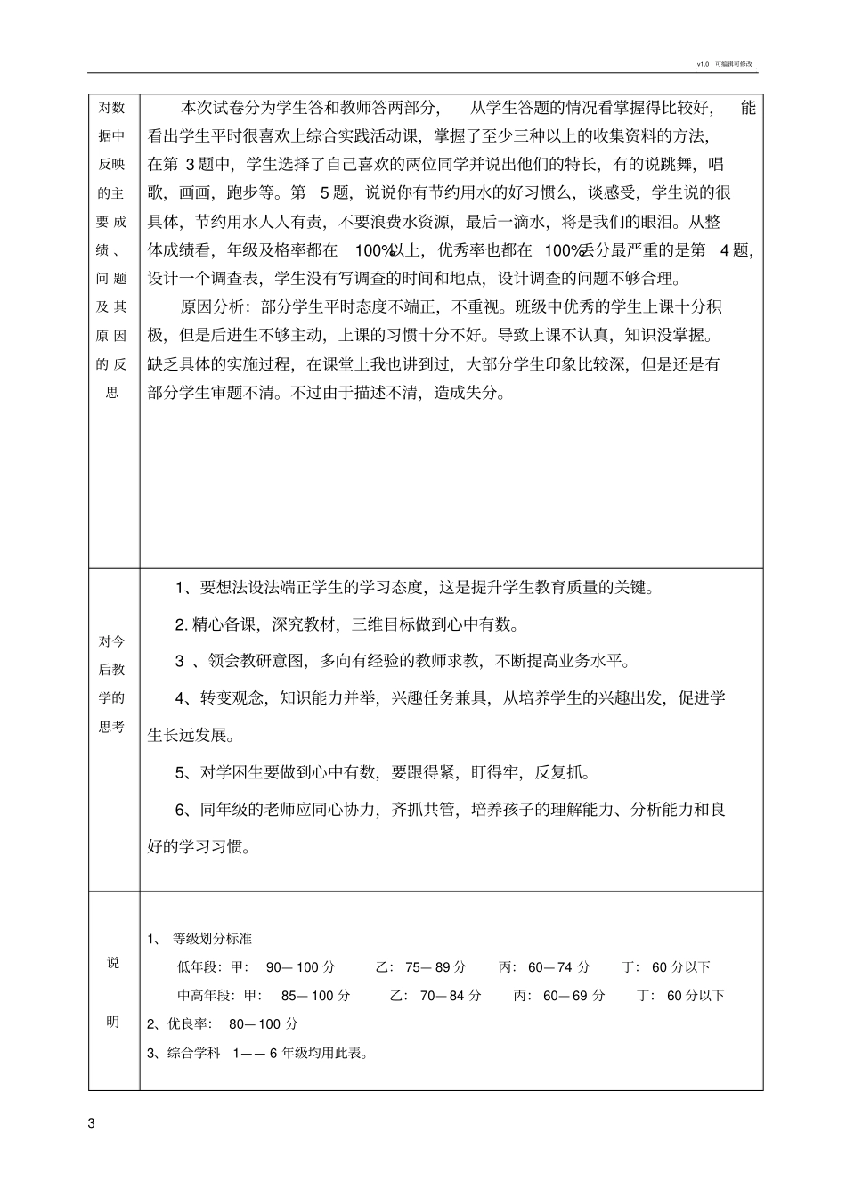 六上综合实践年级质量分析表_第3页