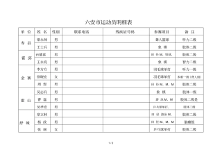 六安运动员明细表