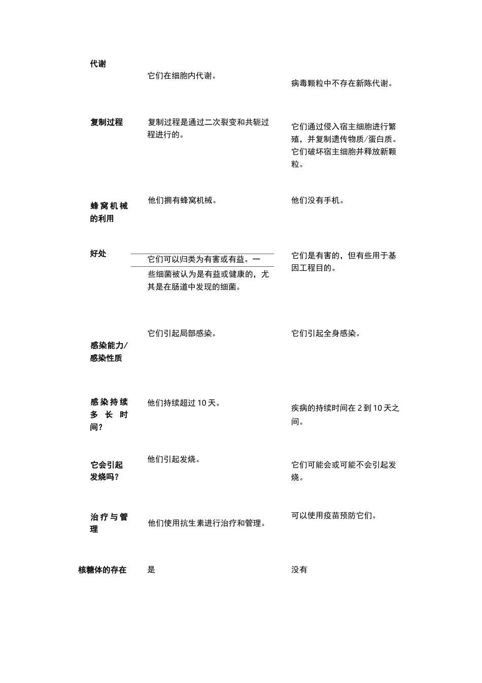 细菌和病毒之间的区别_第3页