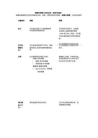 细菌和病毒之间的区别