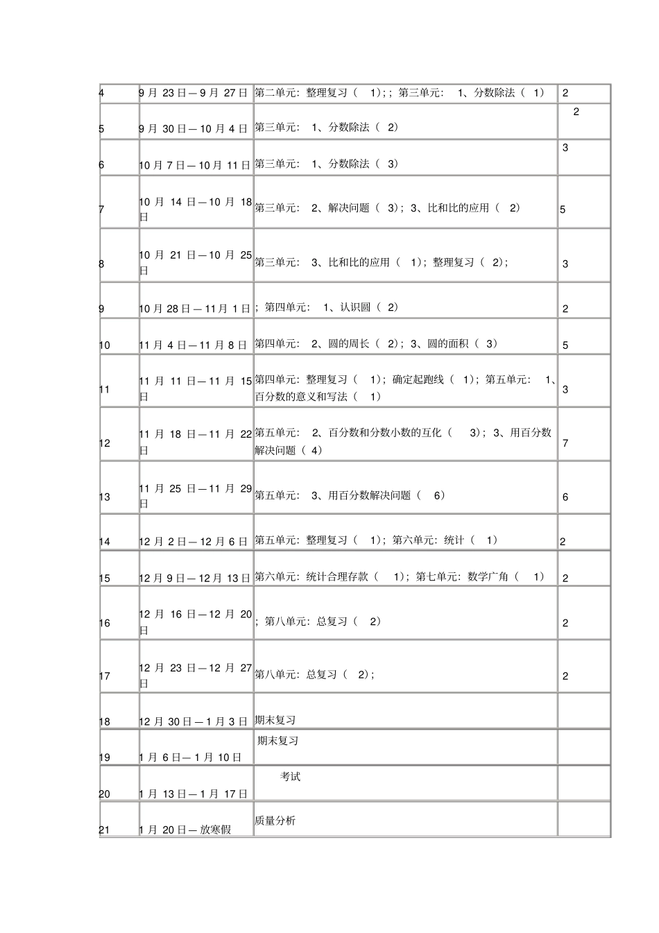 六年级2012017学年上册数学教学计划_第3页