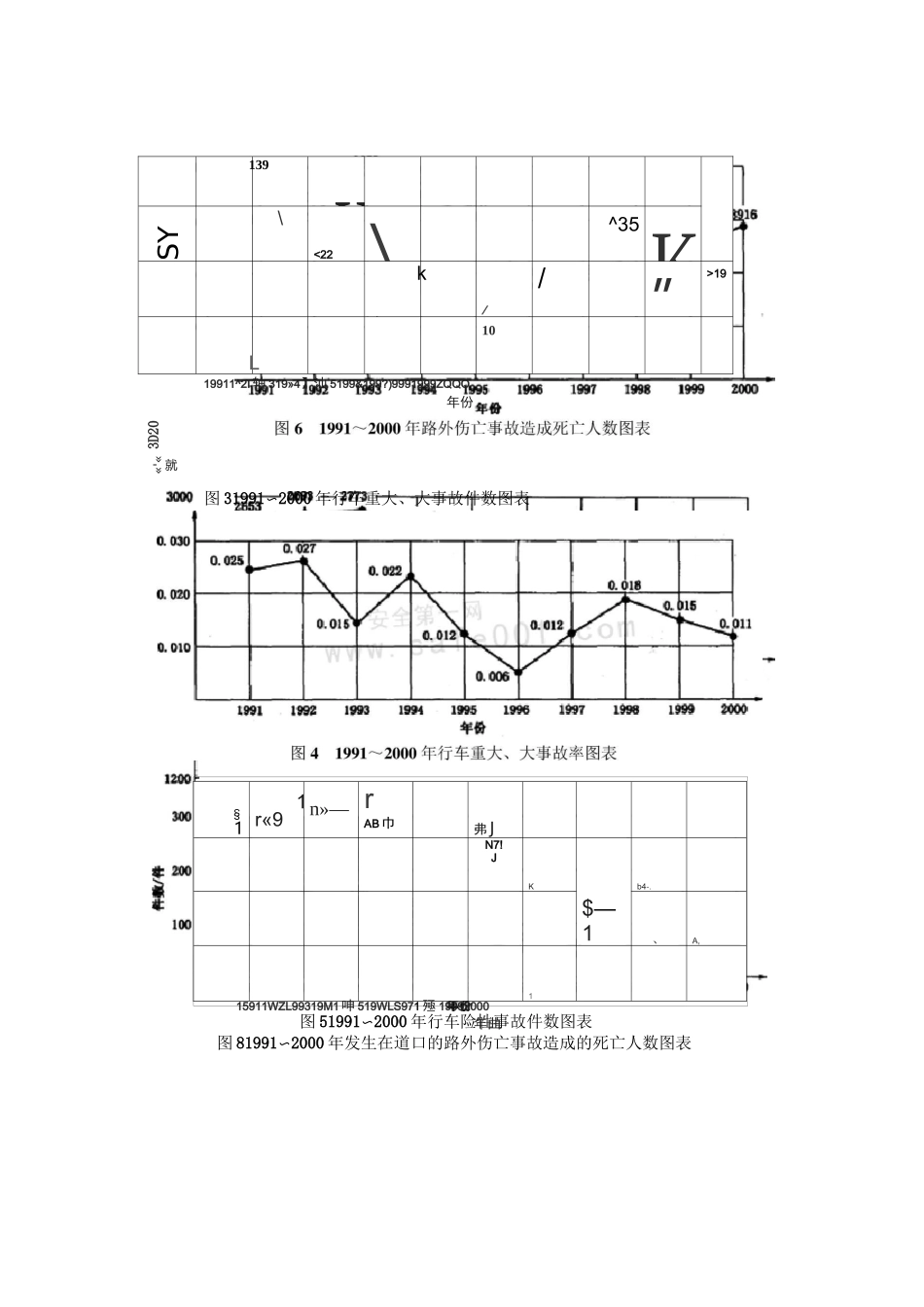 我国铁路安全生产的现状与形势概要_第3页