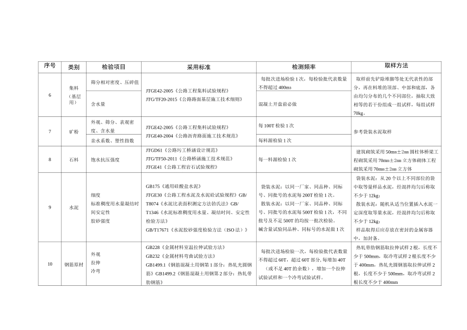 市政道路工程试验检测检测频率_第3页