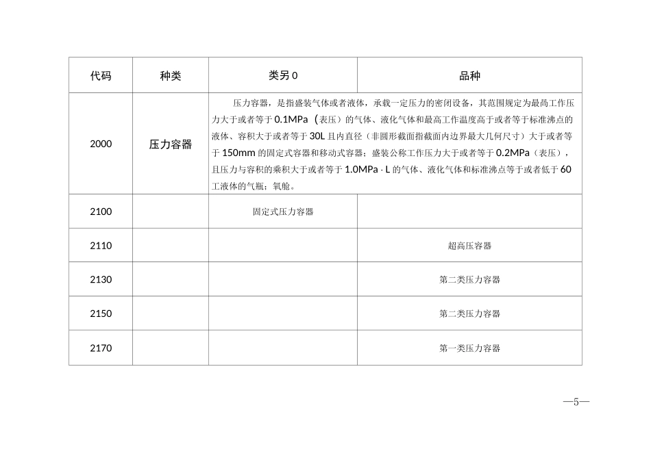特种设备清单_第2页