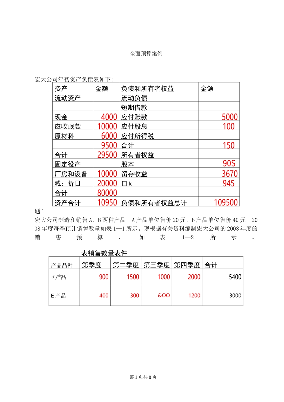 财务预算编制全面预算案例_第1页