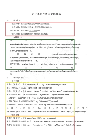 六年级四种时态复习及练习