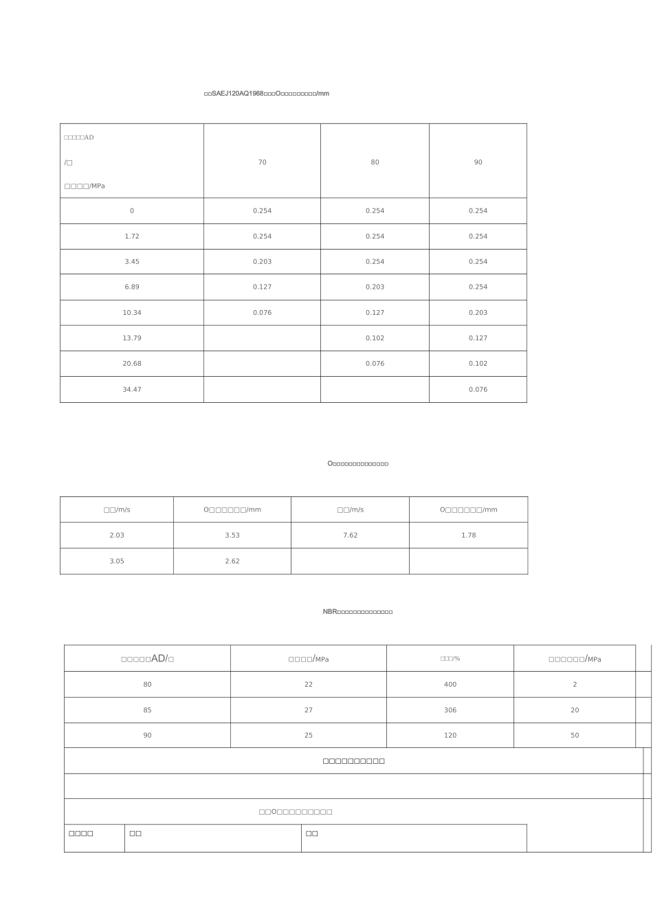密封圈的两个参数._第2页