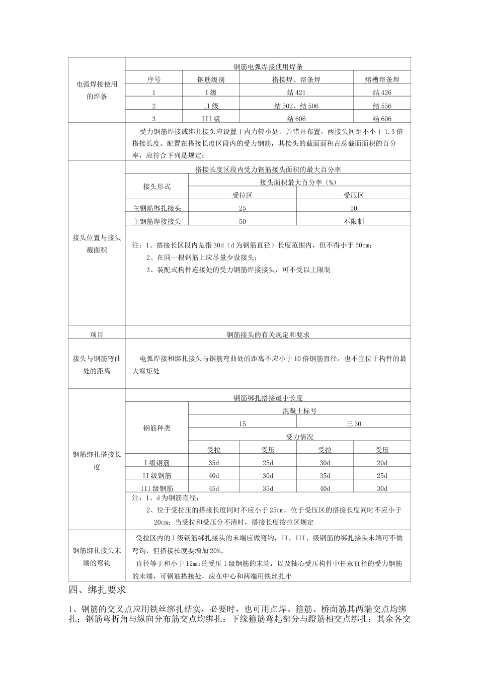 钢筋加工规范_第3页