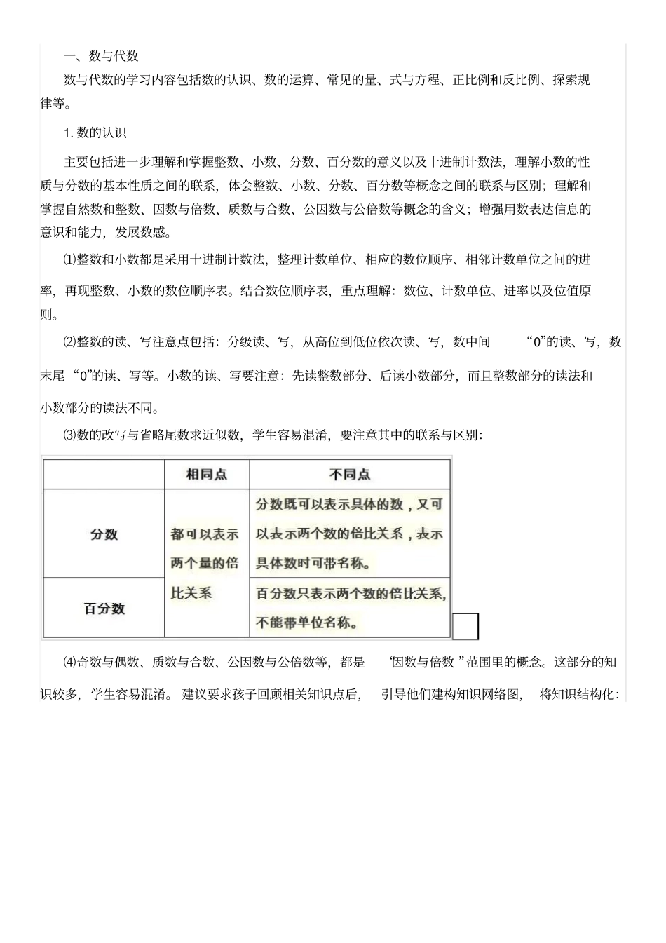 六年级知识点梳理下册_第1页