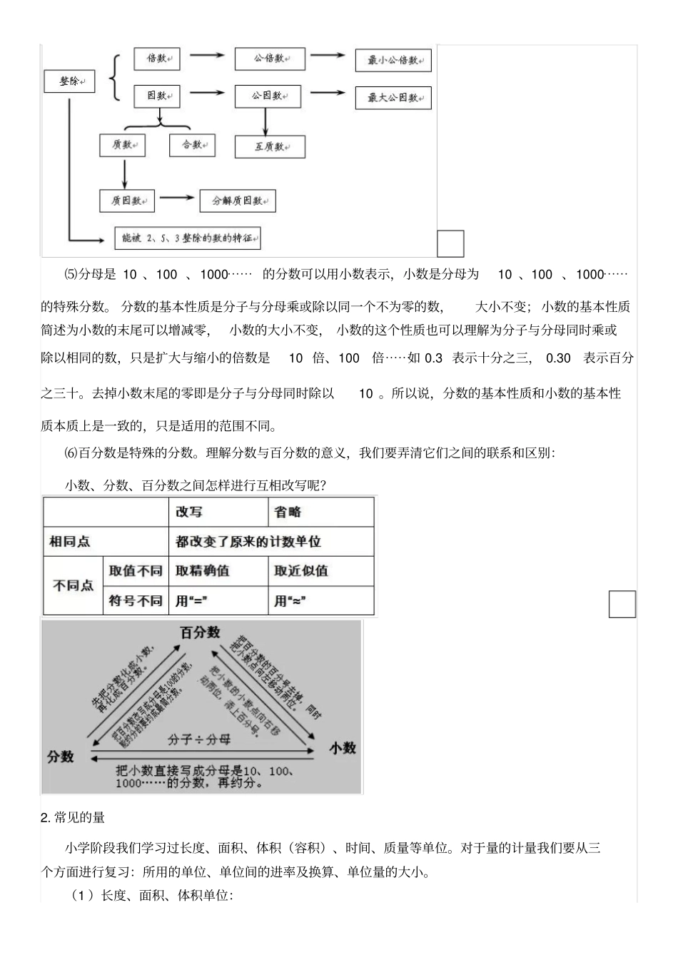 六年级知识点梳理下册_第2页