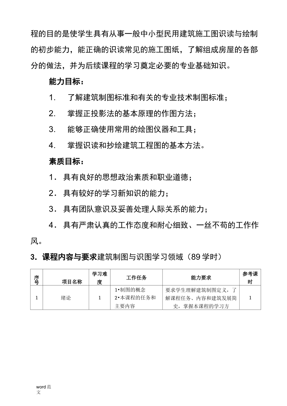《土木工程识图》-课程标准_第2页