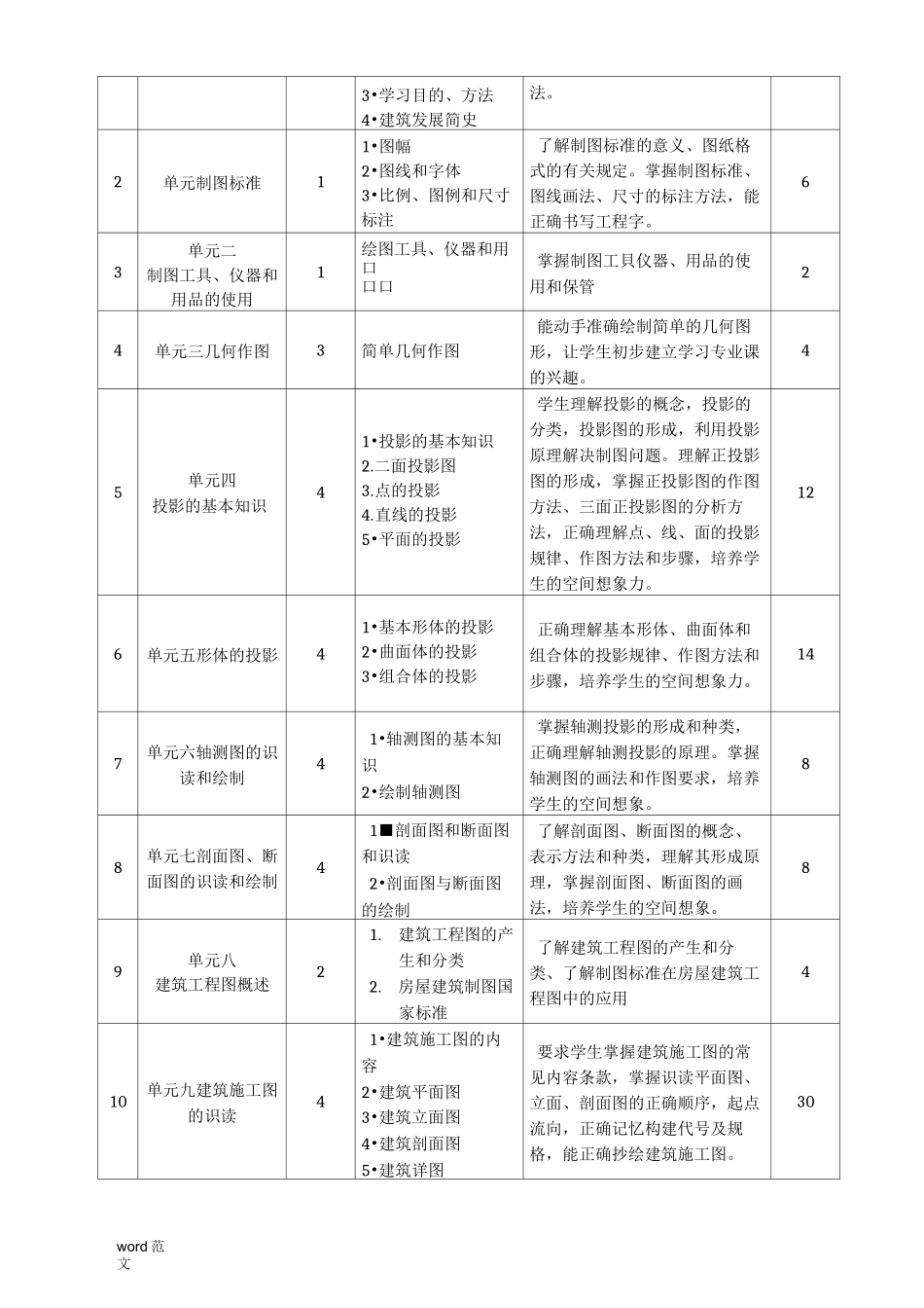 《土木工程识图》-课程标准_第3页