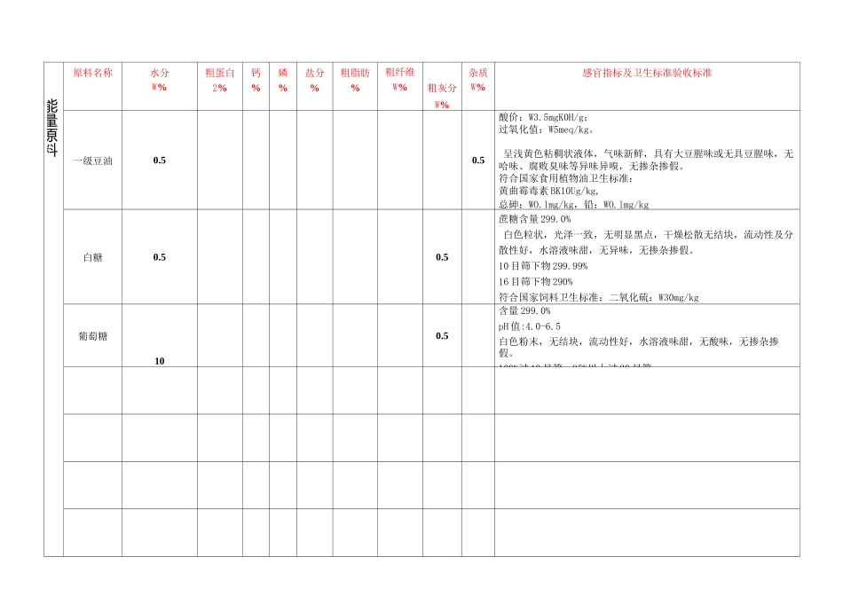 原料验收标准_第2页