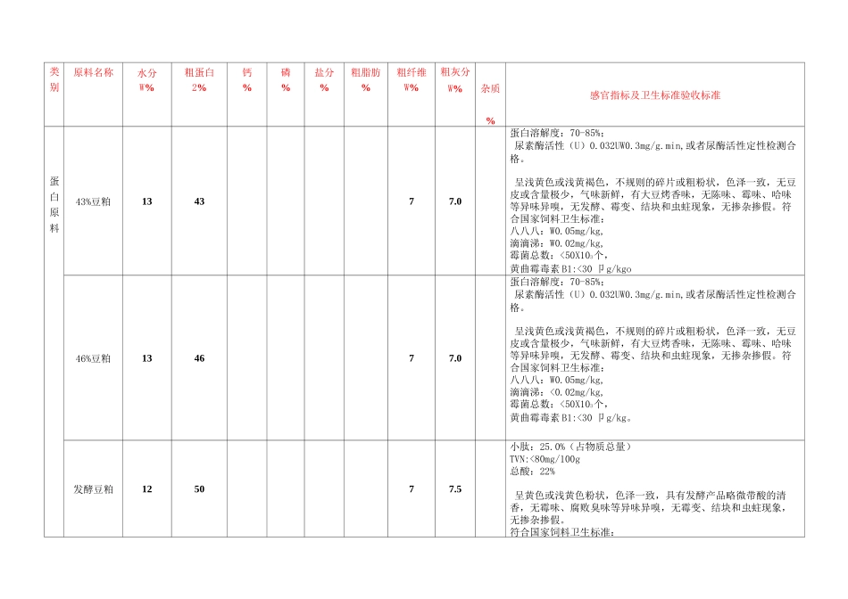 原料验收标准_第3页