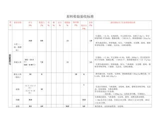 原料验收标准