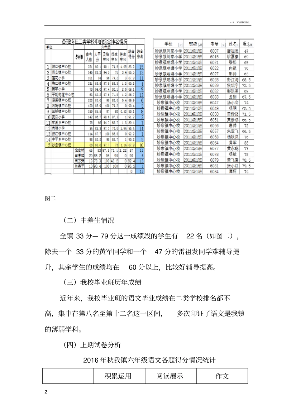 六年级语文成绩现状分析与改进措施123_第2页
