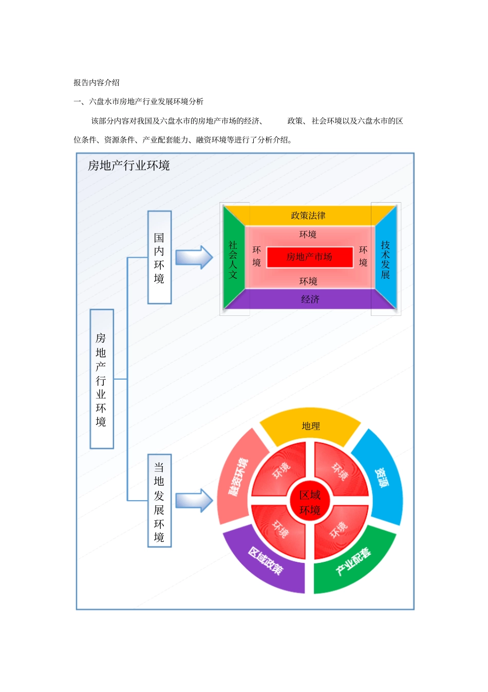 六盘水房地产场统计分析报告_第3页