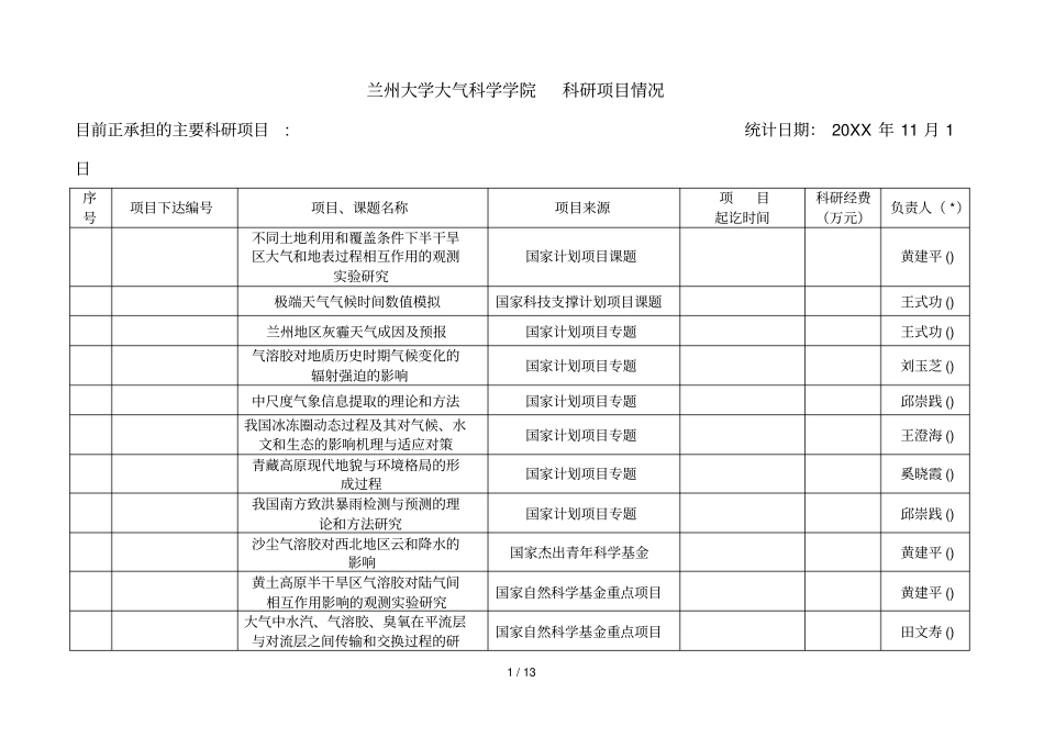 兰州大学大气科学学院科研项目情况_第1页