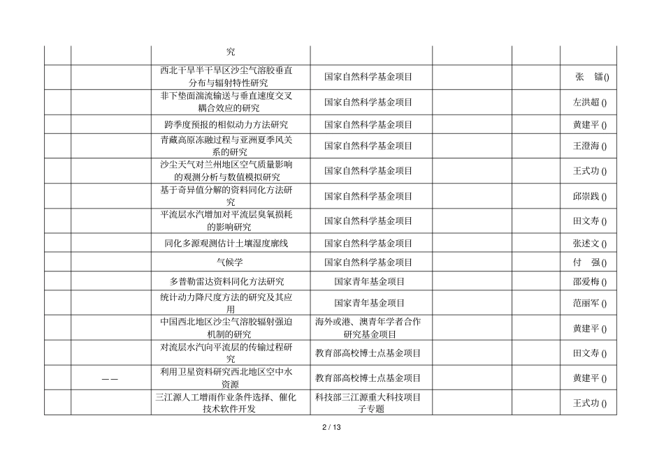 兰州大学大气科学学院科研项目情况_第2页