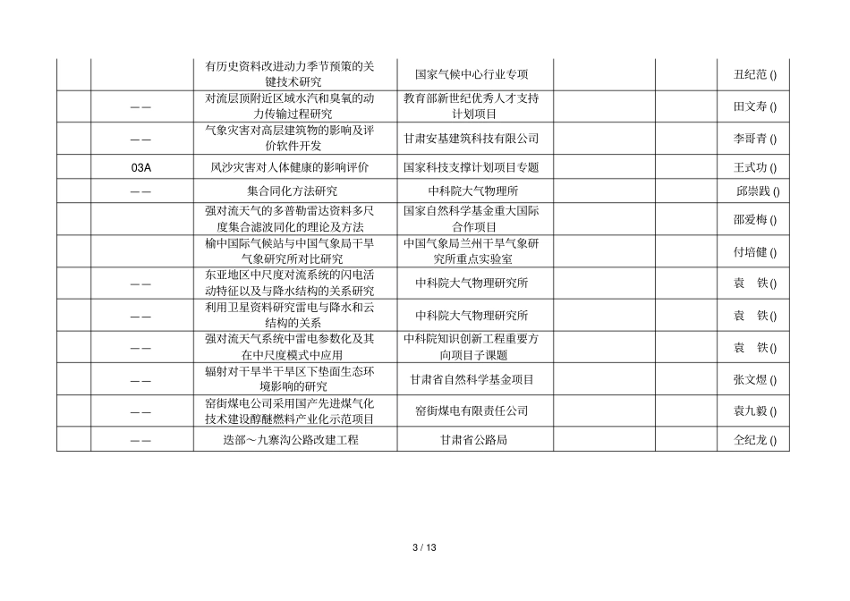 兰州大学大气科学学院科研项目情况_第3页